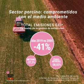Foro Agro Ganadero