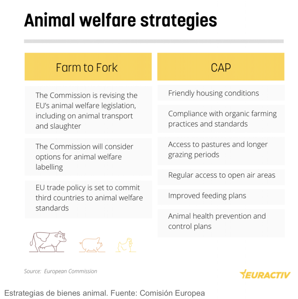 FORO AGRO GANADERO, El bienestar animal en la Unión Europea