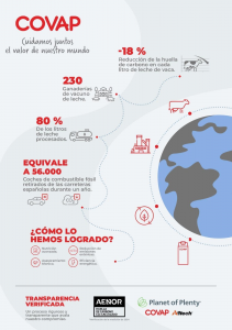 COVAP reduce más de un 18% la huella de carbono en cada litro de la leche de vaca que produce