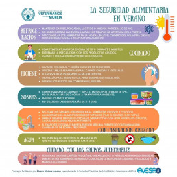 La seguridad alimentaria en verano